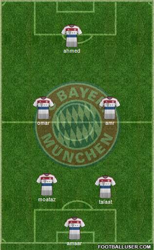 FC Bayern München Formation 2015