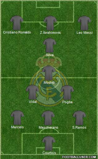 Real Madrid C.F. Formation 2015