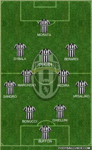 Juventus Formation 2015