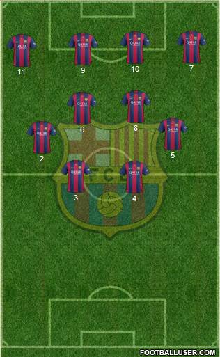 F.C. Barcelona Formation 2015