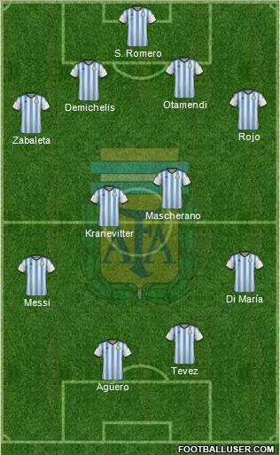 Argentina Formation 2015