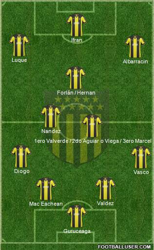 Club Atlético Peñarol Formation 2015