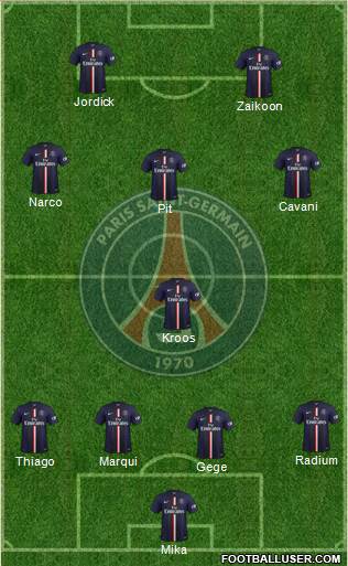Paris Saint-Germain Formation 2015