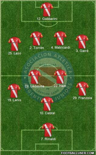 Argentinos Juniors Formation 2015