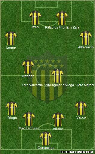 Club Atlético Peñarol Formation 2015
