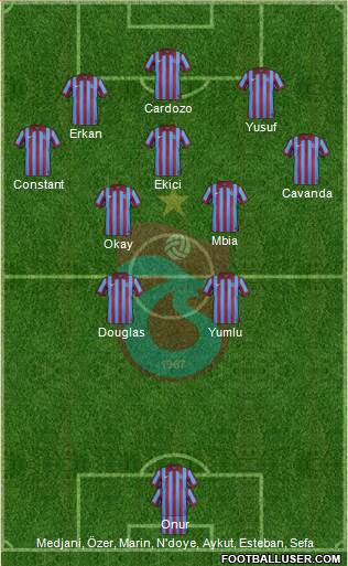 Trabzonspor Formation 2015