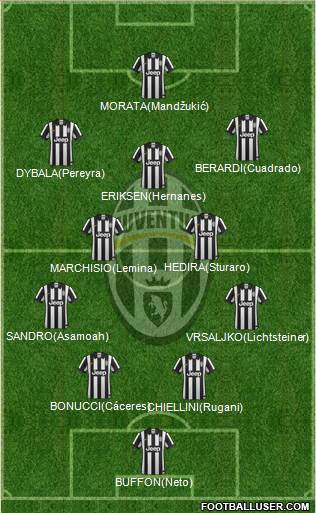 Juventus Formation 2015