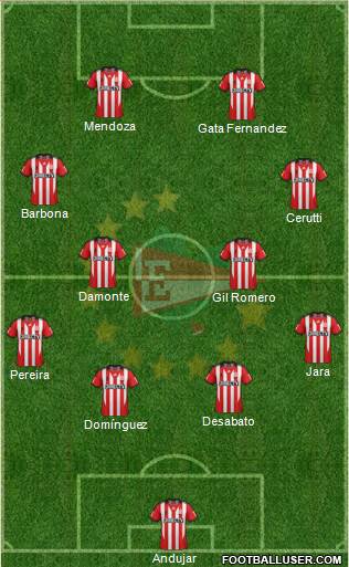 Estudiantes de La Plata Formation 2015