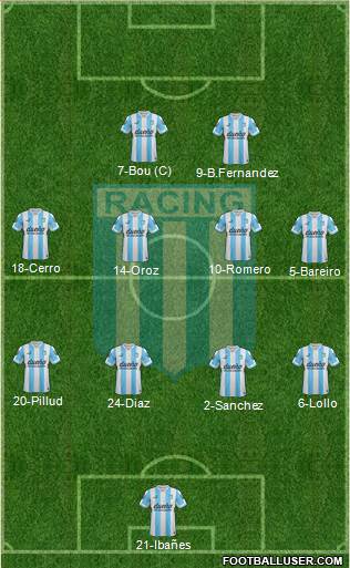Racing Club Formation 2015