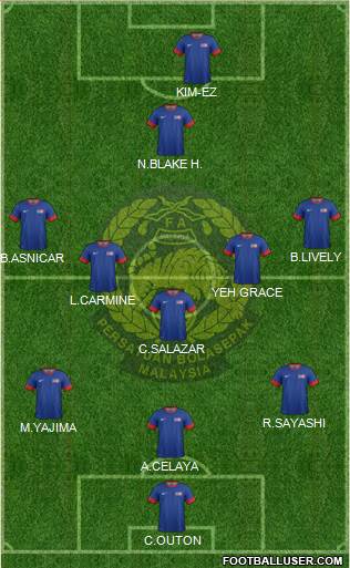Malaysia Formation 2015