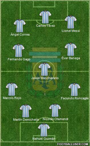 Argentina Formation 2015