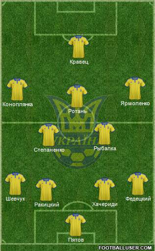 Ukraine Formation 2015