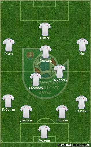 Slovakia Formation 2015