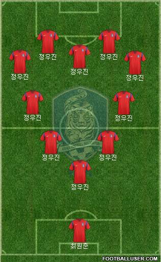South Korea Formation 2015