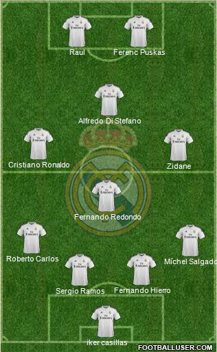 Real Madrid C.F. Formation 2015