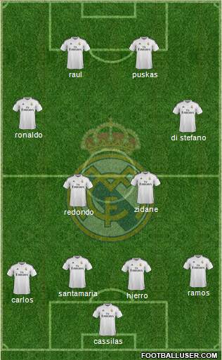 Real Madrid C.F. Formation 2015