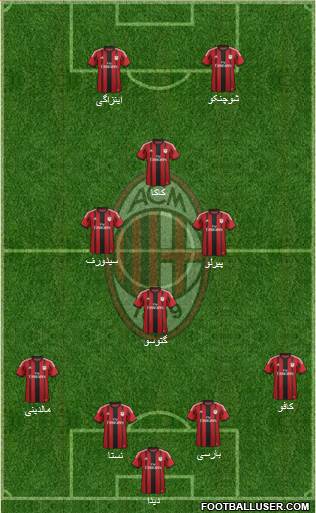 A.C. Milan Formation 2015