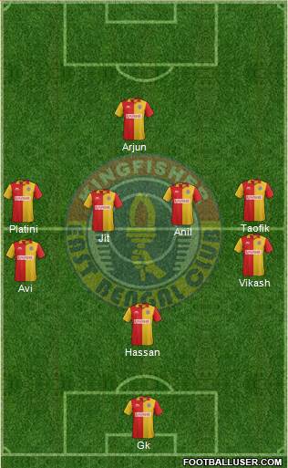 East Bengal Club Formation 2015