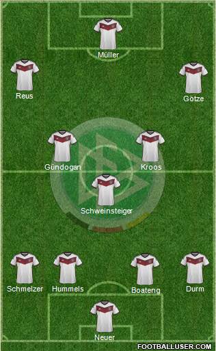 Germany Formation 2015