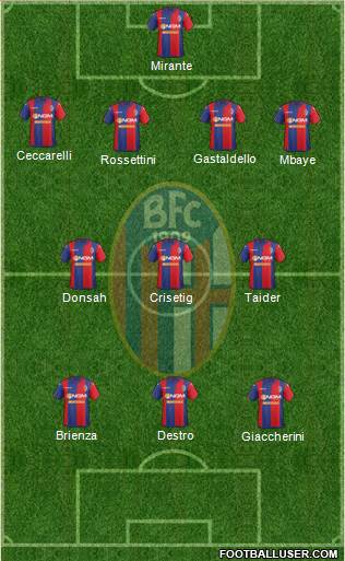 Bologna Formation 2015