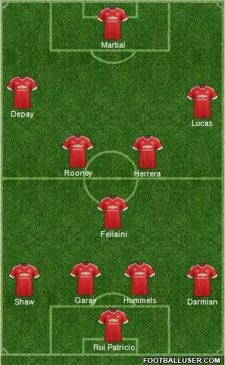 Manchester United Formation 2015