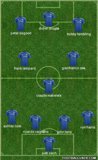 Chelsea Formation 2015