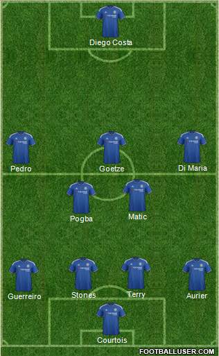 Chelsea Formation 2015
