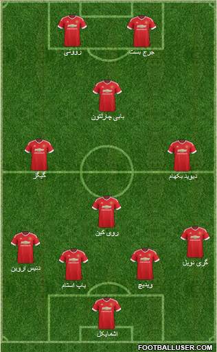 Manchester United Formation 2015