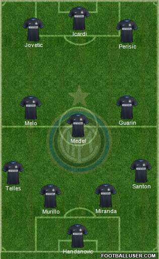 F.C. Internazionale Formation 2015