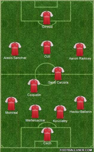 Arsenal Formation 2015