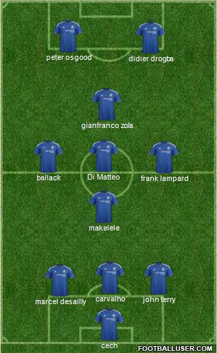 Chelsea Formation 2015
