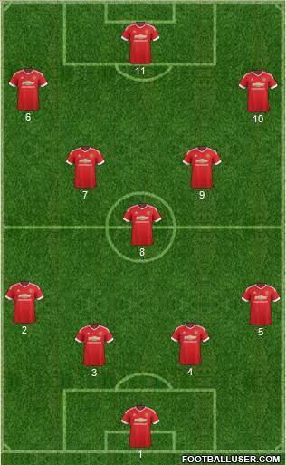 Manchester United Formation 2015