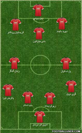 Manchester United Formation 2015