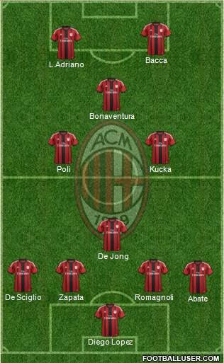A.C. Milan Formation 2015
