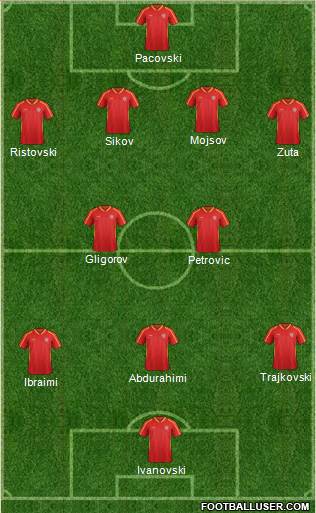 FYR Macedonia Formation 2015