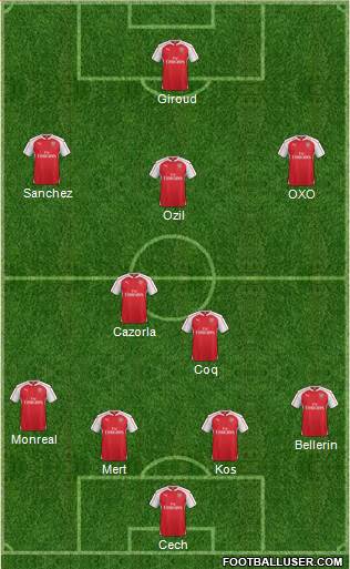 Arsenal Formation 2015