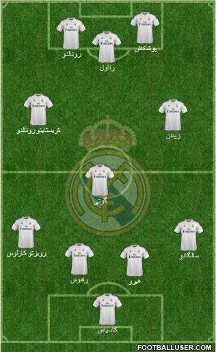 Real Madrid C.F. Formation 2015