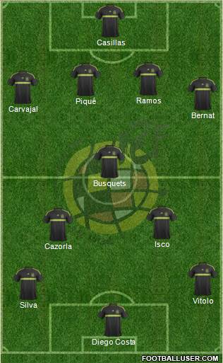 Spain Formation 2015