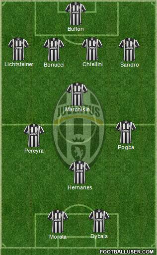 Juventus Formation 2015