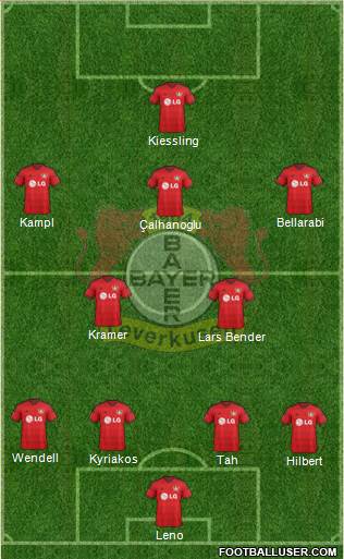 Bayer 04 Leverkusen Formation 2015