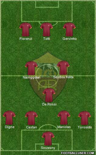AS Roma Formation 2015