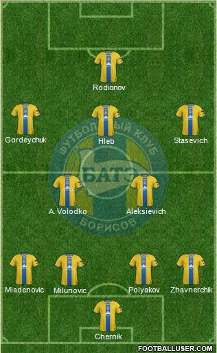 BATE Borisov Formation 2015