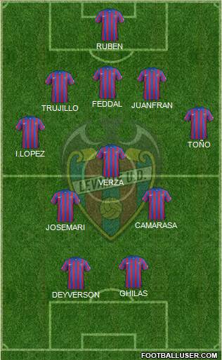 Levante U.D., S.A.D. Formation 2015