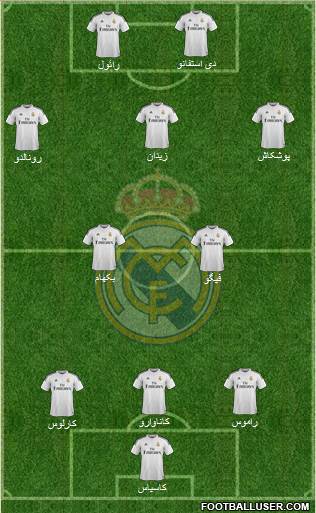 Real Madrid C.F. Formation 2015