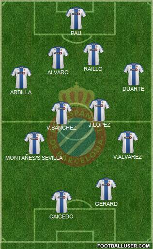 R.C.D. Espanyol de Barcelona S.A.D. Formation 2015