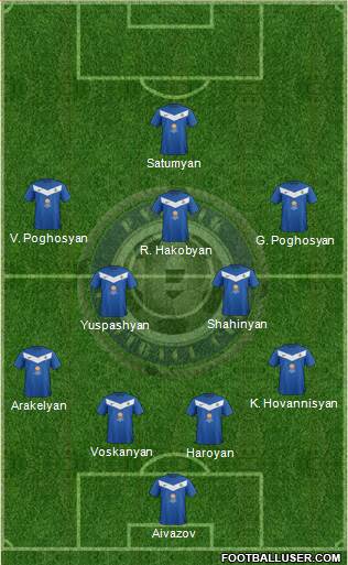 Pyunik Yerevan Formation 2015