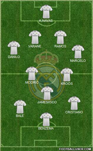 Real Madrid C.F. Formation 2015