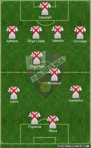 S.D. Huesca Formation 2015