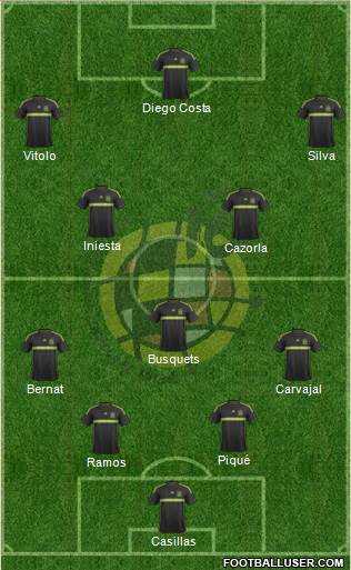 Spain Formation 2015
