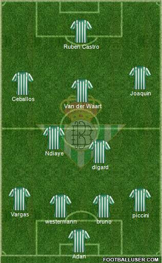 Real Betis B., S.A.D. Formation 2015